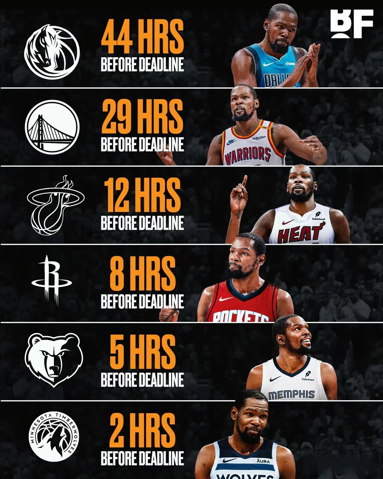 勇士绝杀太阳,杜兰特下半场独得40+助队成功翻盘的简单介绍 勇士绝杀太阳,杜兰特下半场独得40+助队成功翻盘的简单介绍