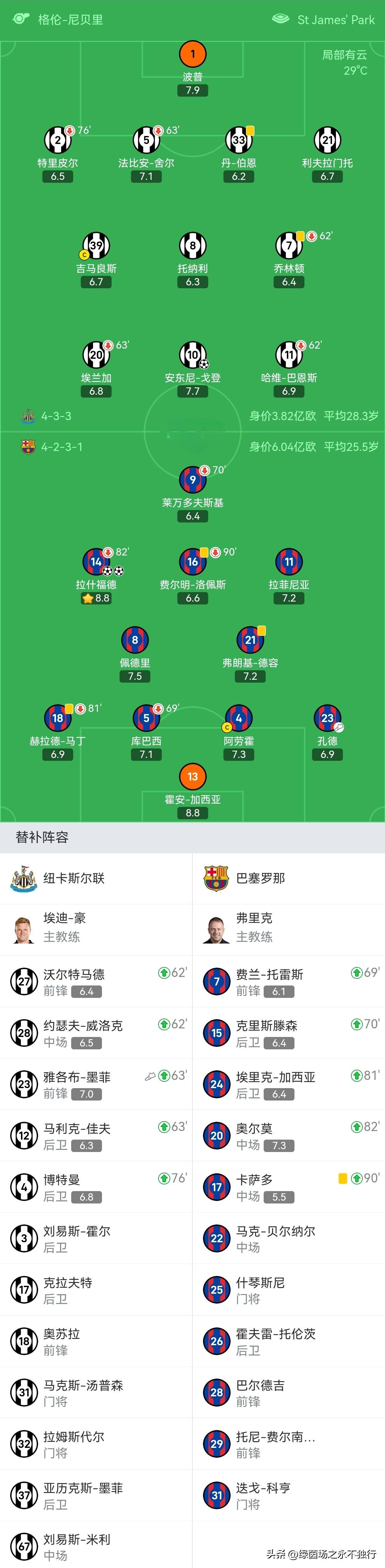 关于曼彻斯特城在关键时刻取得胜利晋级的信息