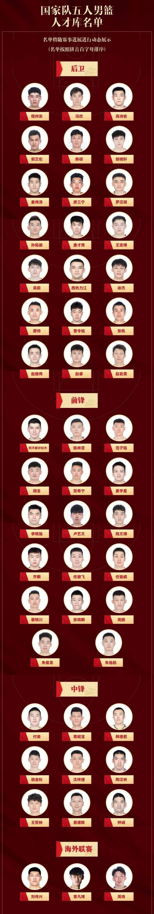亚洲篮协决定推出新赛制，引发热烈讨论！